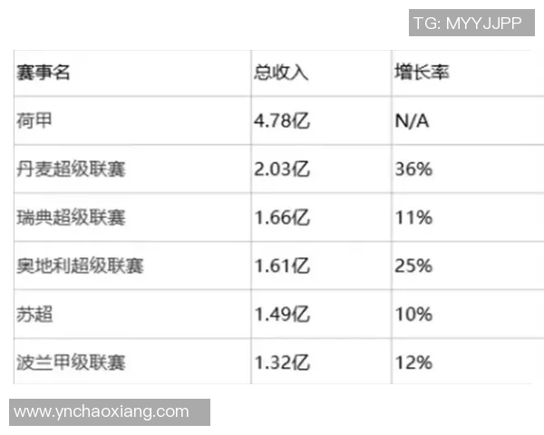 英超足球明星的财富揭秘与财务状况分析