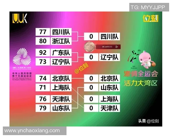 广州篮球队在最新状态排行榜中荣登第十名展现强劲实力与潜力