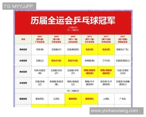 杭州乒乓球队在全国速度排行榜中荣登第十位展现出强劲实力与潜力