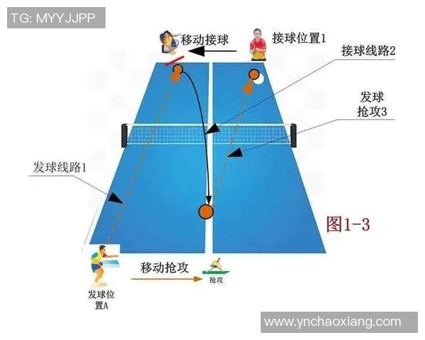科学乒乓球战术训练方法探讨与实用技巧分享